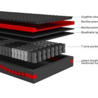 ที่นอนGraphene Foam3.5ฟุต -8